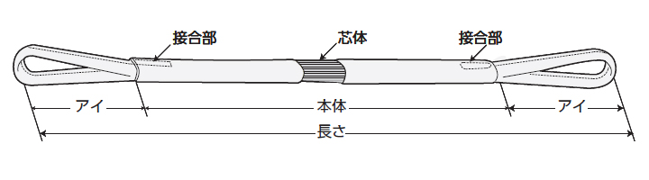 シライマルチスリング HE形 両端アイ形